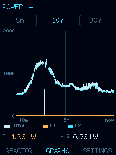 The device graphs screen showing a small history chart of power use over time