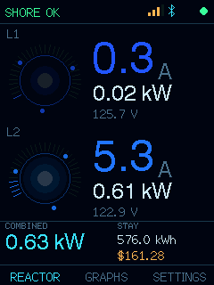 The main screen showing SHORE OK in green, two round dials labelled L1 and L2 with amps, kilowatts and volts, and combined and stay totals along the bottom